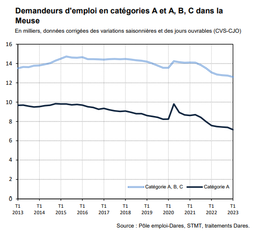 Graph Chomage.png (51 KB)